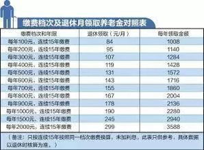 企业员工退休工资待遇是多少