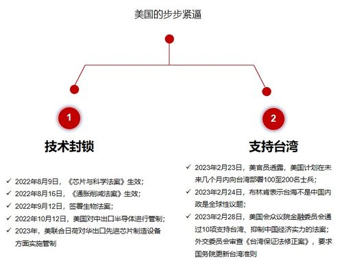 一觉醒来,成了 发达国家 ,美国背后有何阴谋