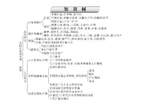 七年级地理下册知识点复习