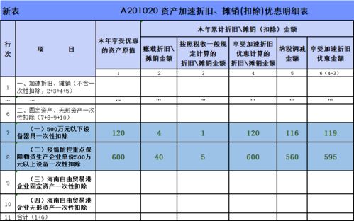 去年的一项固定资产忘记提折旧了，今年计算折旧额，还是要按原来的折旧额算吗？谢谢！