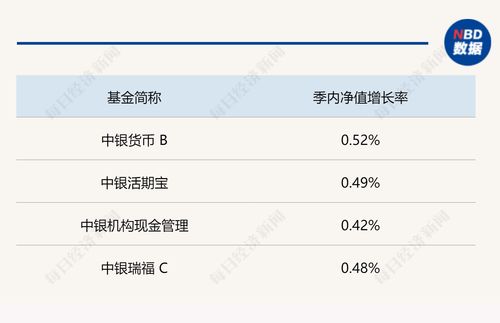 货币基金收益排名一览表