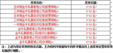 私募金牛奖 评选启动,想参评的私募赶紧戳开本文 附参评指南 