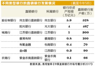 专业人士，股份制总共投资七十万元，现在有钱六十三万六千六百六十元，那么每股应该是多少元？