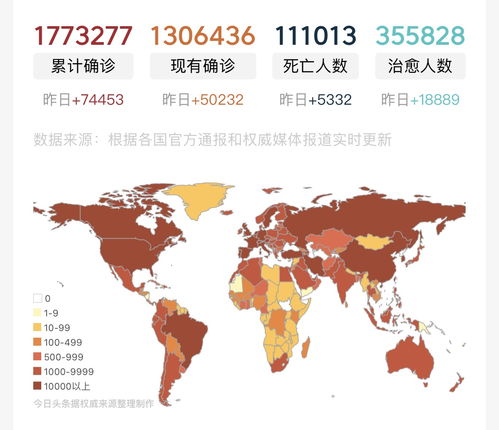 为什么不报美国疫情了,央视新闻还报美国疫情吗