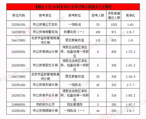 北京公务员报考时间 北京市考公务员时间