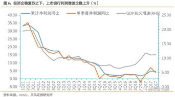 为什么有的股以PE估值，有的却要用PB估值体系