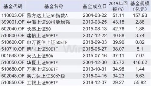 静态市盈率在300倍以上或者为负数的股票折算率下调为0%是什么意思