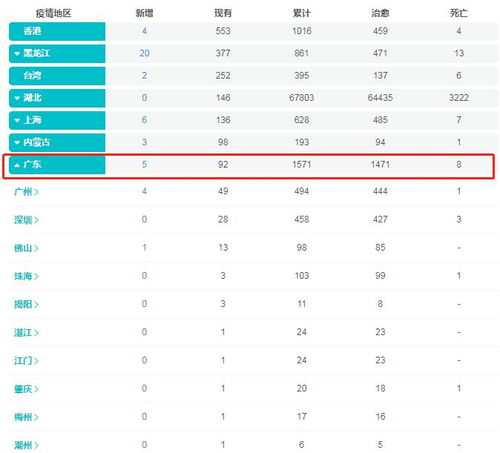 广州新冠疫情开始时间表（广州疫情开始时间是几号） 第1张