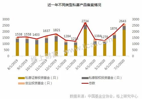 证券公司私募业务逐渐升温，推动A股市场机构化进程加速