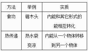 图中的实验说明了什么。 答案是分子见具有引力，。 为什么不能说分子间的引力很大