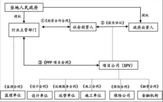 农村厕所用水占生活污水百分比