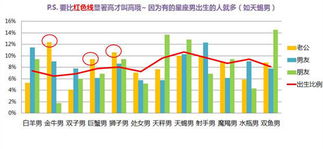 怎么帮天蝎座相处,让他喜欢我