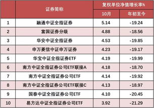 诺安双利债券每月21号左右涨2%左右，是结息日吗?