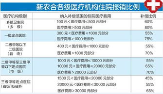 农村新农合规定 这5种情况不能报销,农民朋友们要注意了 