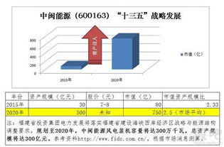 广宇发展：力求年底装机规模达到千万千瓦