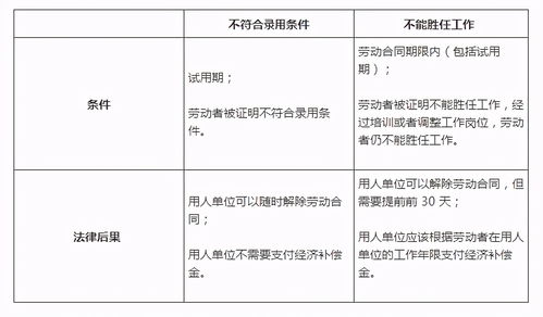 员工在试用期内不符合录用条件,如何才能证明