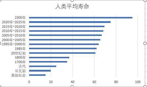 人类正常体温一直在下降 近150年人类身体发生的7个变化