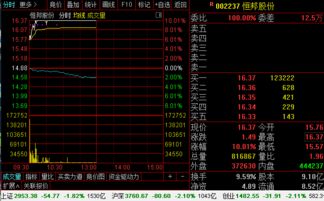 湖南黄金股价下跌超过2%，在8月23日贵金属龙头股排名前十