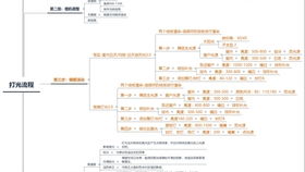 随便聊聊 想学医,可是害怕人体解剖 害怕动物实验 害怕拿手术刀怎么办