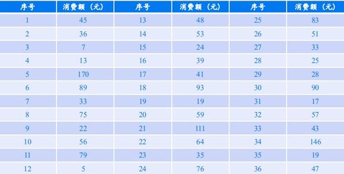 c 从一组数中随机抽取一定个数 随机抽样