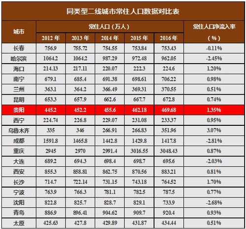 统计年鉴上的燃气普及率是什么意思？