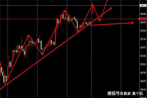 黄金下跌段时间走势如何？