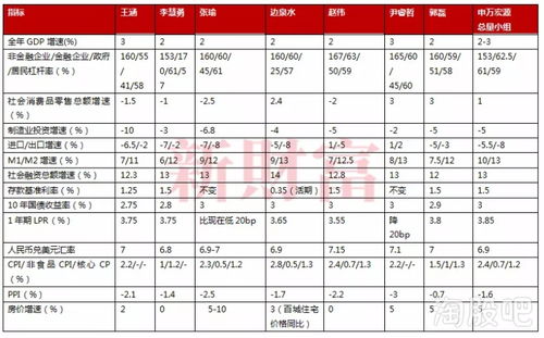 为什么人们购买债卷和股票从个人角度来说可算投资,但在经济学上不能称为投资?