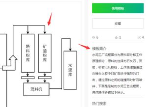 生产水泥工艺流程有哪些 如何套用模板绘制水泥工艺流程图