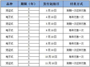 中石油A股上市发行时间 当时价格