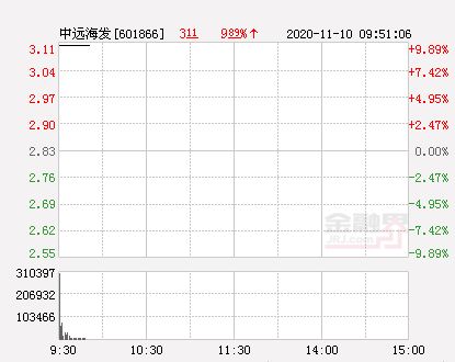 海发新港股票代码是什么？