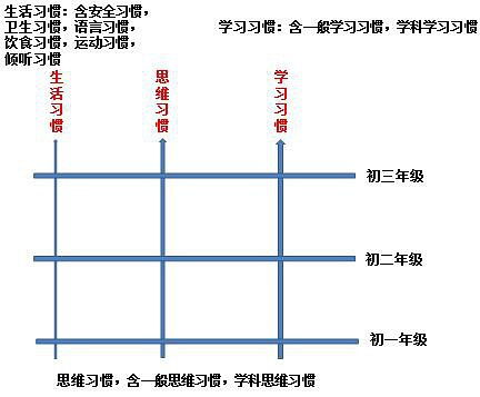 引种试验实施方案范文-华隆169小麦种？