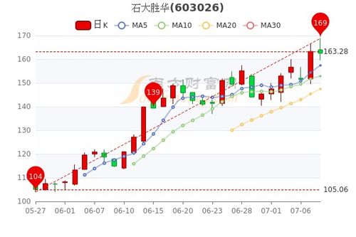 000159国际实业股吧