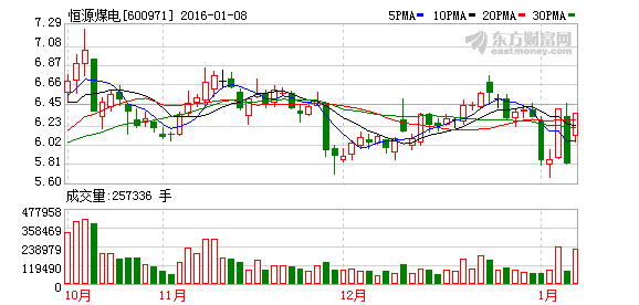 元芳，恒源煤电这支股怎么样