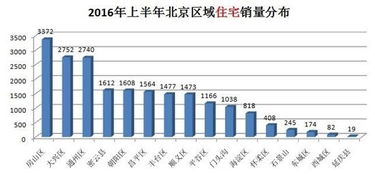 从价格洼地到价值高地房山楼市正崛起 