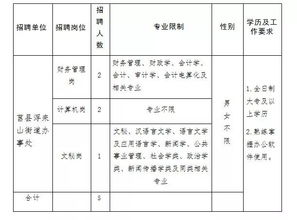 报名开始 浮来山街道办事处招聘辅助工作人员5名