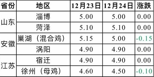 2019年12月26日毛鸡 麻鸡 817行情及走势分析