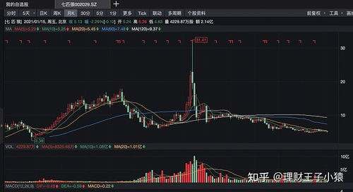 我们国内有没有可以持有30年以上的股票呢