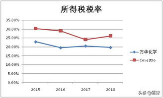 税后利润与税后净利润是否有区别？