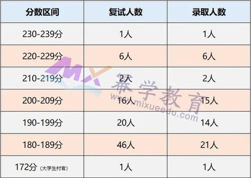 各省最好考的MPAcc会计硕士院校 第二批