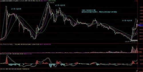 A股假如实行了T+0，对散户有什么影响？