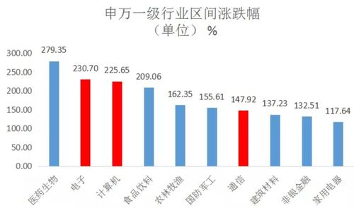 TMT一般包括哪些行业？