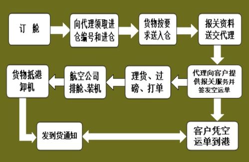 出口货物被保险人,出口货物运输保险的保险责任