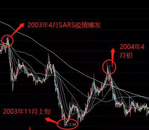 A股600138中青旅最近股价怎么看？