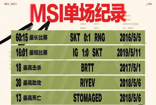 MSI冷知识 LPL七年四冠,最长和最短时长记录,均被SKT霸占