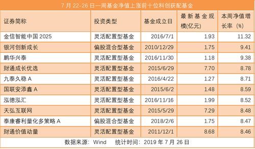 过半数基金规模不足3亿元 净值线是基金规模生命线