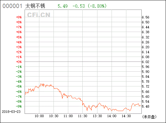 000825太钢不锈后势如何？