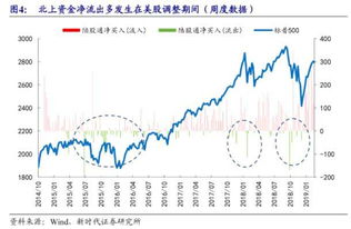 中国gdp增速比美国高为什么美股比a股增长快,美股为什么会影响a股