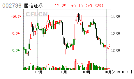 股票上公布向合格投资者付息是什么意思