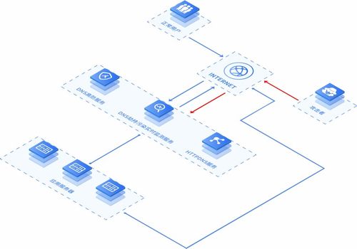 云解析dns怎么用云解析dns有什么用(云服务器清理dns解析)
