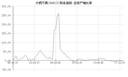 太钢不锈可以持有吗